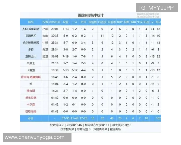 2016年雷霆与马刺对决数据分析及比赛精彩回顾